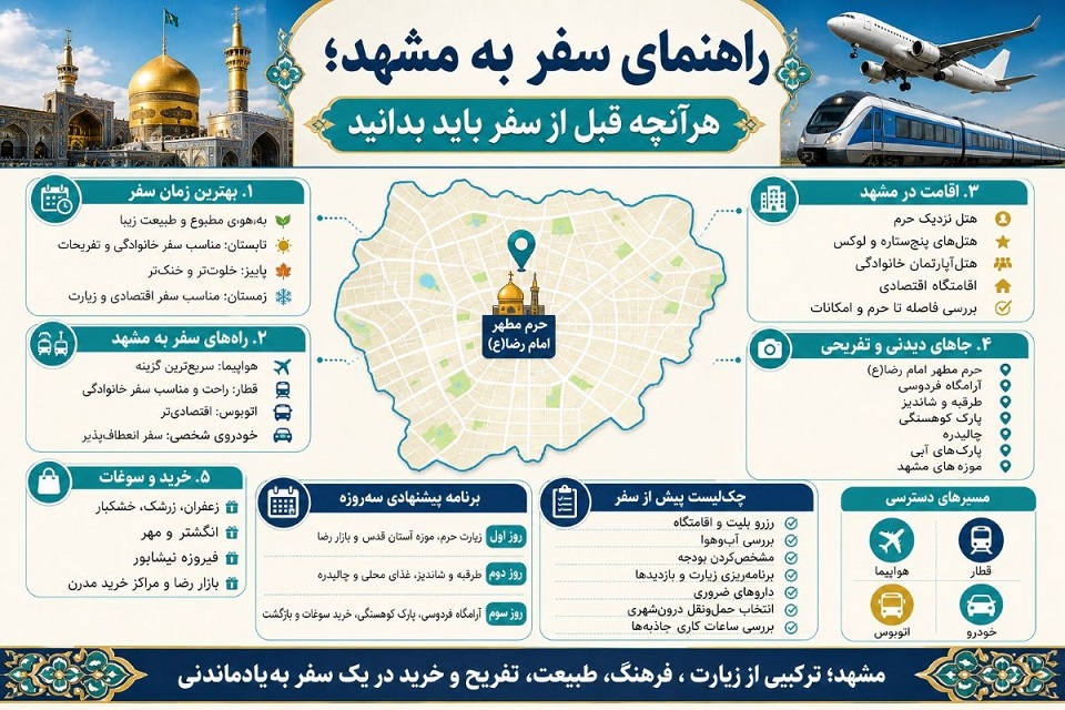 راهنمای سفر به مشهد